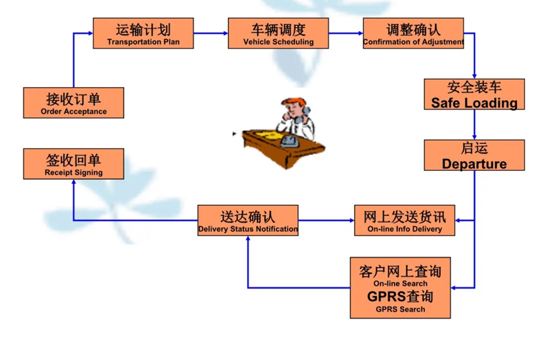 苏州到新盈镇搬家公司-苏州到新盈镇长途搬家公司